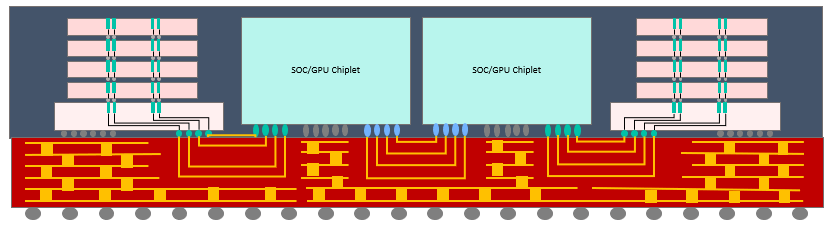 2.5D-SiP 이미지